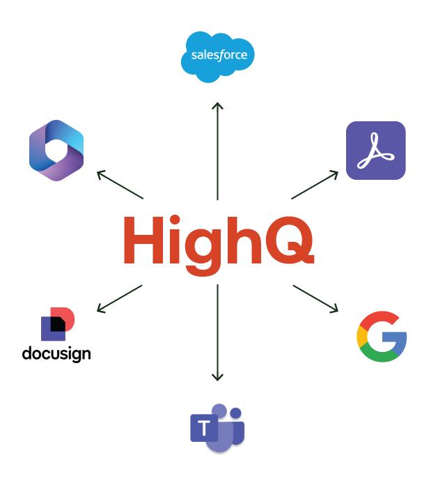 HighQ - Build to connect