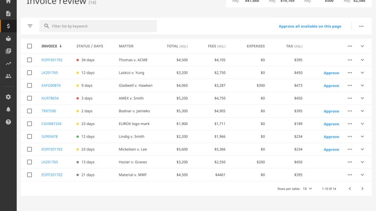 Legal Tracker dashboard of pending rates