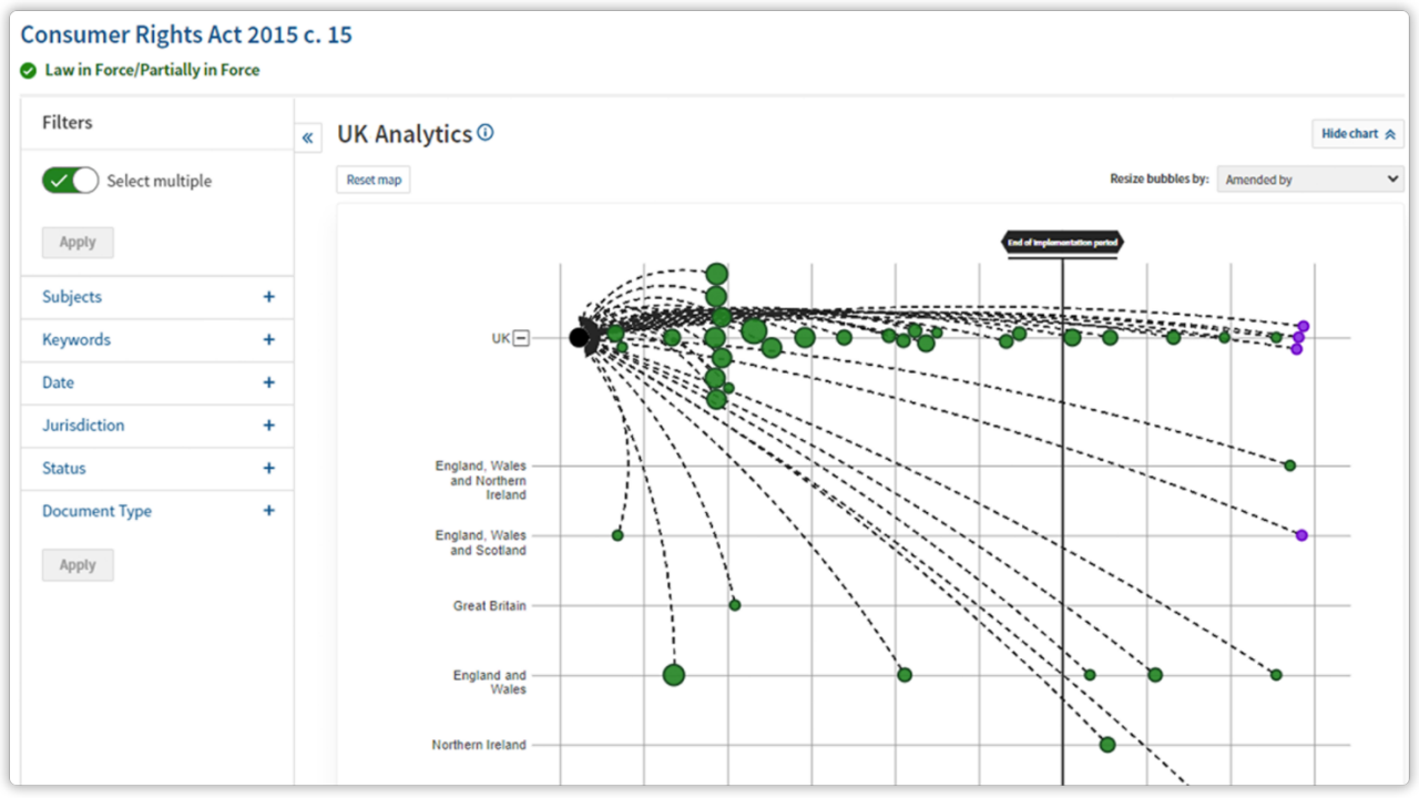 Screenshot of Westlaw Advantage UK's Analytics